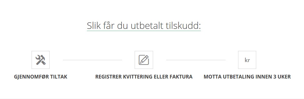 Slik får du utbetalt tilskudd